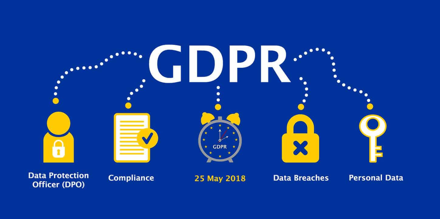 What Is Gdpr Uk Health And Social Care